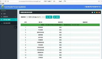 網約車軟件開發中的信息系統安全等級保護與網絡與信息安全實踐