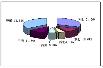 制冷壓縮機葉輪項目產品原材料市場調查分析報告