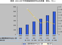 2008年中國教育行業市場調查與發展前景分析報告