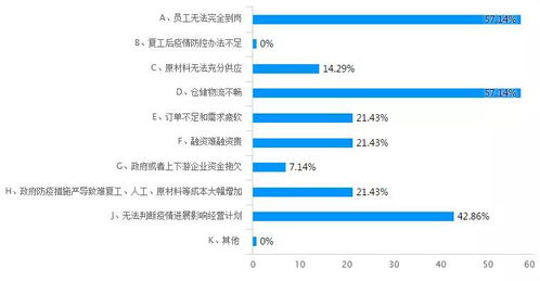 疫情陰霾難阻市場信心 塑料制品企業現狀獨家調研報告