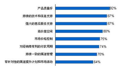 中國建筑涂料行業消費者調查報告 現狀、趨勢與洞察