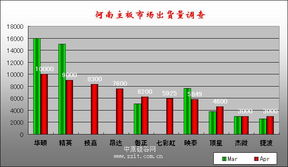 2008春末河南市場主板品牌調查