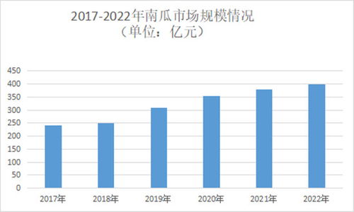 南瓜行業市場發展及機遇深度調研分析2024