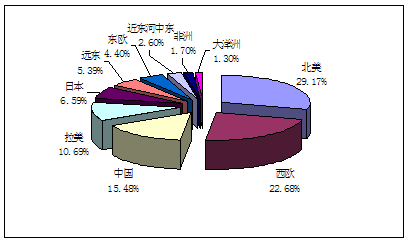 全球和國內濕紙巾產品市場發展及競爭調查及行業結構研究（濕紙巾項目市場投資可行性研究報告-節選）