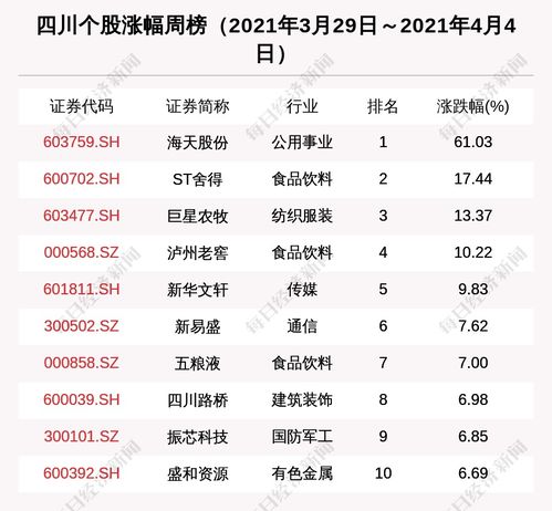 四川區域股市周報 多路資金買入瀘州老窖 44家機構調研帝歐家居