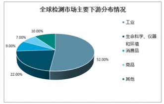 2021-2027年中國建材建工檢測市場深度調查與戰略咨詢