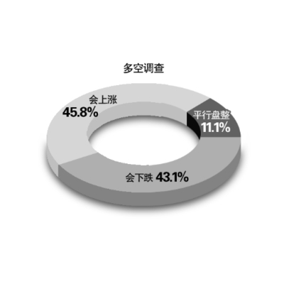 市場調查的價值與實踐方法